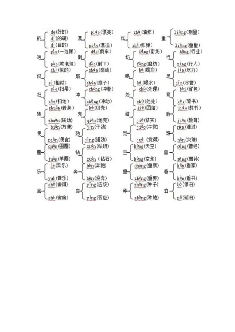 期末复习资料_二年级上下册资料_二年级语数英上下册学习资料_3-7-2、小学二年级语文下册_统编、部编、人教（语文全国统一只有一个版）_1、知识点总结_期末总复习