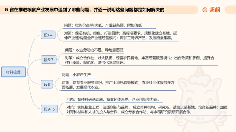 归纳概括专项强化5_2026考公资料_超格合集_公考-夸夸刷2026超格行测+申论（五合一）夸夸刷刷题营_申论_2班_课件