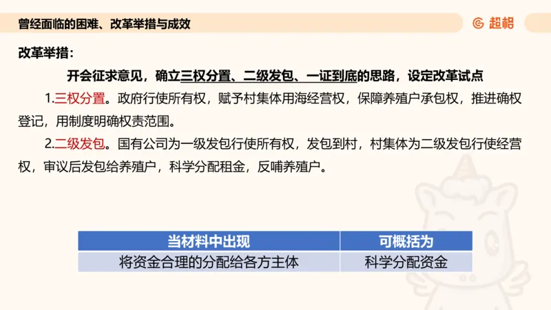 归纳概括专项强化5_2026考公资料_超格合集_公考-夸夸刷2026超格行测+申论（五合一）夸夸刷刷题营_申论_2班_课件