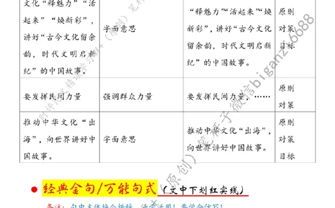 0823---标注白-讲好中国故事，推动中华文化走出去_2026考公资料_（57）申论材料_00、笔杆子晨读材料_2024笔杆子晨读_笔杆子8月时政