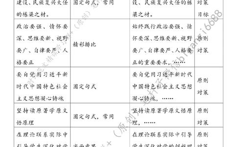 0425---标注白-练就上好思政课的真本领_2026考公资料_（57）申论材料_00、笔杆子晨读材料_2024笔杆子晨读_笔杆子4月时政_0425练就上好思政课的真本领