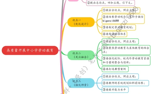 0802思维导图高质量开展中小学劳动教育_2026考公资料_（57）申论材料_00、笔杆子晨读材料_2024笔杆子晨读_笔杆子8月时政_0802高质量开展中小学劳动教育