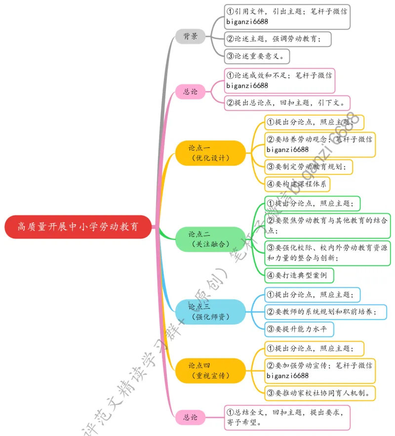 0802思维导图高质量开展中小学劳动教育_2026考公资料_（57）申论材料_00、笔杆子晨读材料_2024笔杆子晨读_笔杆子8月时政_0802高质量开展中小学劳动教育
