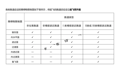 2025冲刺1-黑白_2026年一级建造师_2026年一建民航_2025年一建民航SVIP_04-冲刺串讲✿考点强化✿小灶集训_04-民航《冲刺串讲班》柚子SMR推荐