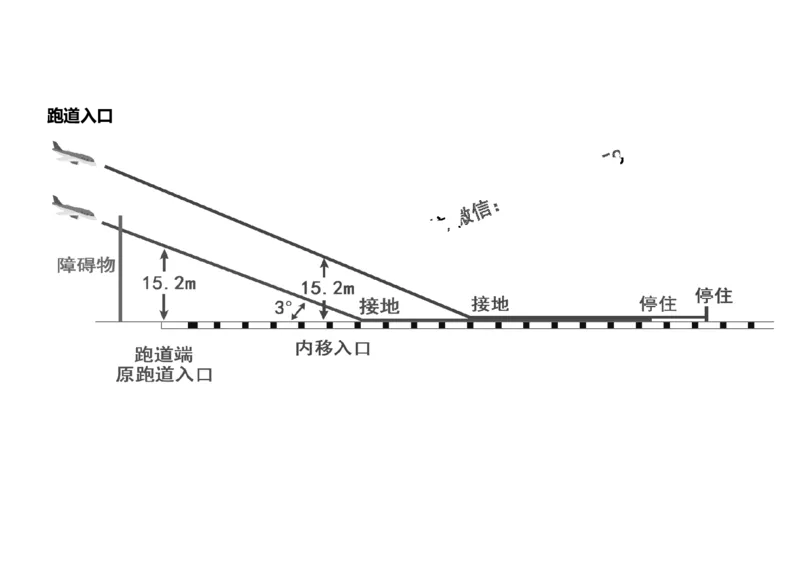 2025冲刺1-黑白_2026年一级建造师_2026年一建民航_2025年一建民航SVIP_04-冲刺串讲✿考点强化✿小灶集训_04-民航《冲刺串讲班》柚子SMR推荐