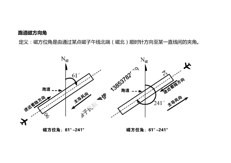 2025冲刺1-黑白_2026年一级建造师_2026年一建民航_2025年一建民航SVIP_04-冲刺串讲✿考点强化✿小灶集训_04-民航《冲刺串讲班》柚子SMR推荐