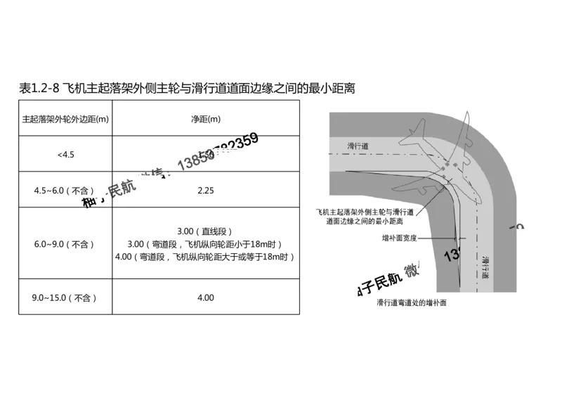 2025冲刺1-黑白_2026年一级建造师_2026年一建民航_2025年一建民航SVIP_04-冲刺串讲✿考点强化✿小灶集训_04-民航《冲刺串讲班》柚子SMR推荐
