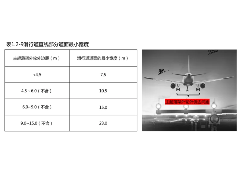 2025冲刺1-黑白_2026年一级建造师_2026年一建民航_2025年一建民航SVIP_04-冲刺串讲✿考点强化✿小灶集训_04-民航《冲刺串讲班》柚子SMR推荐