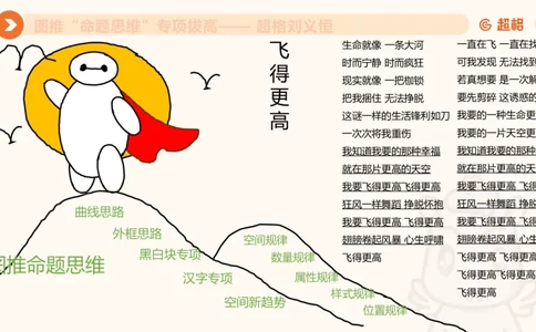 14.完整图推命题思维专项拔高_2026考公资料_（05）超格_行测申论2025超格合集(行测&申论&政治理论)_判断2025超格判断推理全家桶狂刷1000题_02.夸夸刷专项提升阶段_讲义