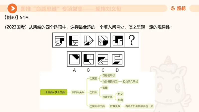 14.完整图推命题思维专项拔高_2026考公资料_（05）超格_行测申论2025超格合集(行测&申论&政治理论)_判断2025超格判断推理全家桶狂刷1000题_02.夸夸刷专项提升阶段_讲义
