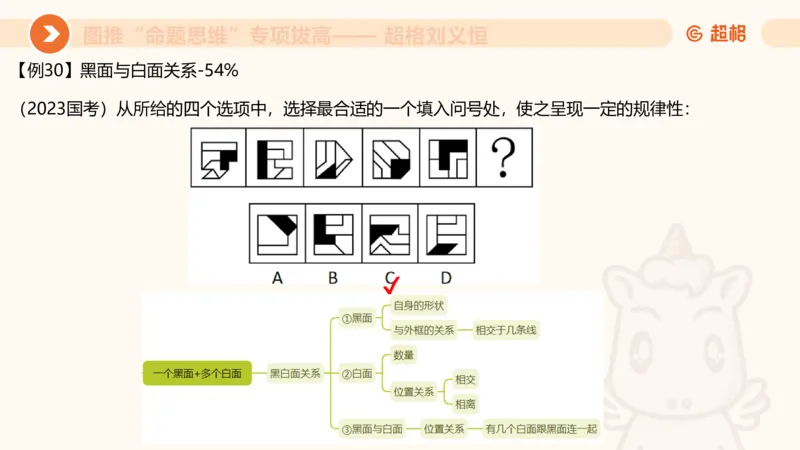 14.完整图推命题思维专项拔高_2026考公资料_（05）超格_行测申论2025超格合集(行测&申论&政治理论)_判断2025超格判断推理全家桶狂刷1000题_02.夸夸刷专项提升阶段_讲义