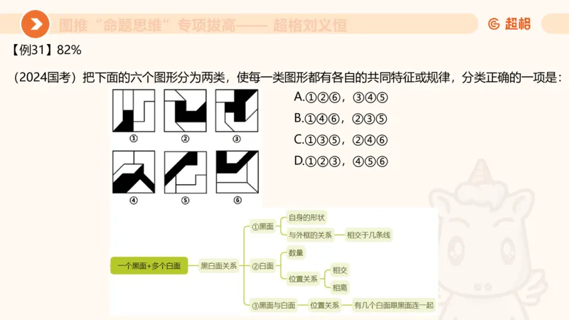 14.完整图推命题思维专项拔高_2026考公资料_（05）超格_行测申论2025超格合集(行测&申论&政治理论)_判断2025超格判断推理全家桶狂刷1000题_02.夸夸刷专项提升阶段_讲义
