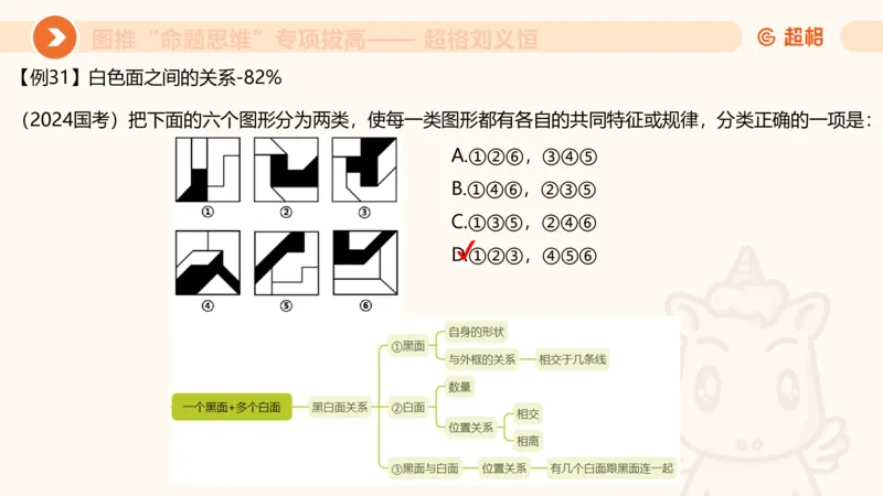 14.完整图推命题思维专项拔高_2026考公资料_（05）超格_行测申论2025超格合集(行测&申论&政治理论)_判断2025超格判断推理全家桶狂刷1000题_02.夸夸刷专项提升阶段_讲义