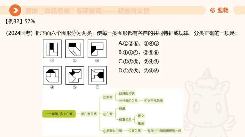 14.完整图推命题思维专项拔高_2026考公资料_（05）超格_行测申论2025超格合集(行测&申论&政治理论)_判断2025超格判断推理全家桶狂刷1000题_02.夸夸刷专项提升阶段_讲义