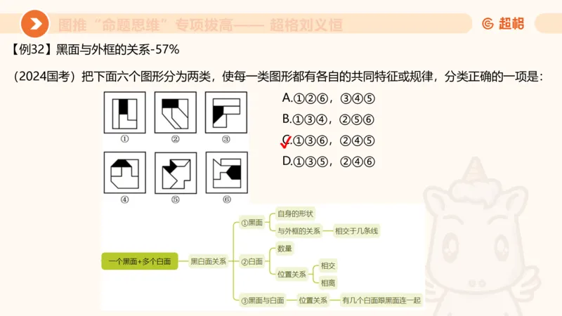 14.完整图推命题思维专项拔高_2026考公资料_（05）超格_行测申论2025超格合集(行测&申论&政治理论)_判断2025超格判断推理全家桶狂刷1000题_02.夸夸刷专项提升阶段_讲义