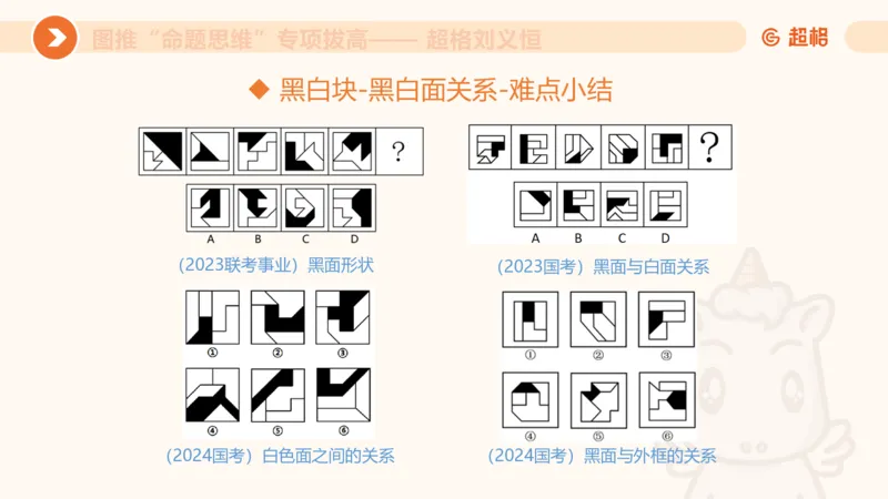 14.完整图推命题思维专项拔高_2026考公资料_（05）超格_行测申论2025超格合集(行测&申论&政治理论)_判断2025超格判断推理全家桶狂刷1000题_02.夸夸刷专项提升阶段_讲义