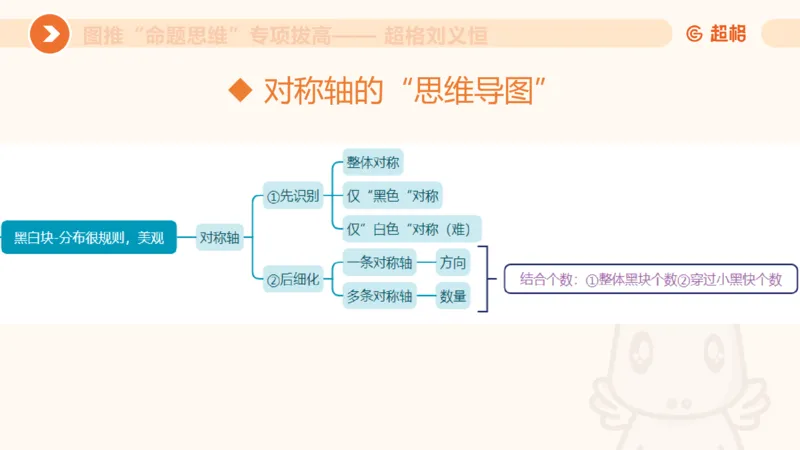 14.完整图推命题思维专项拔高_2026考公资料_（05）超格_行测申论2025超格合集(行测&申论&政治理论)_判断2025超格判断推理全家桶狂刷1000题_02.夸夸刷专项提升阶段_讲义