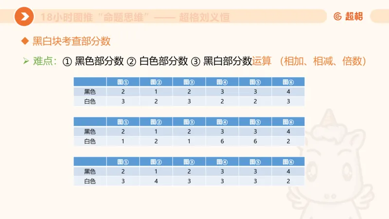 14.完整图推命题思维专项拔高_2026考公资料_（05）超格_行测申论2025超格合集(行测&申论&政治理论)_判断2025超格判断推理全家桶狂刷1000题_02.夸夸刷专项提升阶段_讲义