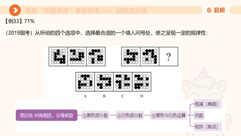 14.完整图推命题思维专项拔高_2026考公资料_（05）超格_行测申论2025超格合集(行测&申论&政治理论)_判断2025超格判断推理全家桶狂刷1000题_02.夸夸刷专项提升阶段_讲义