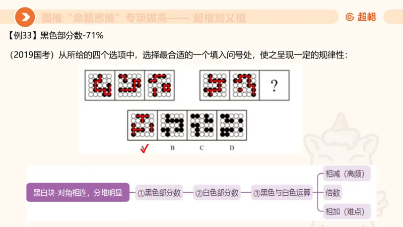14.完整图推命题思维专项拔高_2026考公资料_（05）超格_行测申论2025超格合集(行测&申论&政治理论)_判断2025超格判断推理全家桶狂刷1000题_02.夸夸刷专项提升阶段_讲义