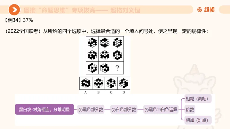 14.完整图推命题思维专项拔高_2026考公资料_（05）超格_行测申论2025超格合集(行测&申论&政治理论)_判断2025超格判断推理全家桶狂刷1000题_02.夸夸刷专项提升阶段_讲义