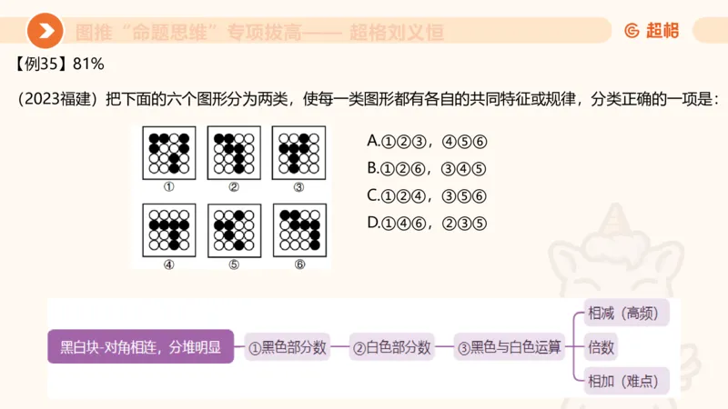 14.完整图推命题思维专项拔高_2026考公资料_（05）超格_行测申论2025超格合集(行测&申论&政治理论)_判断2025超格判断推理全家桶狂刷1000题_02.夸夸刷专项提升阶段_讲义