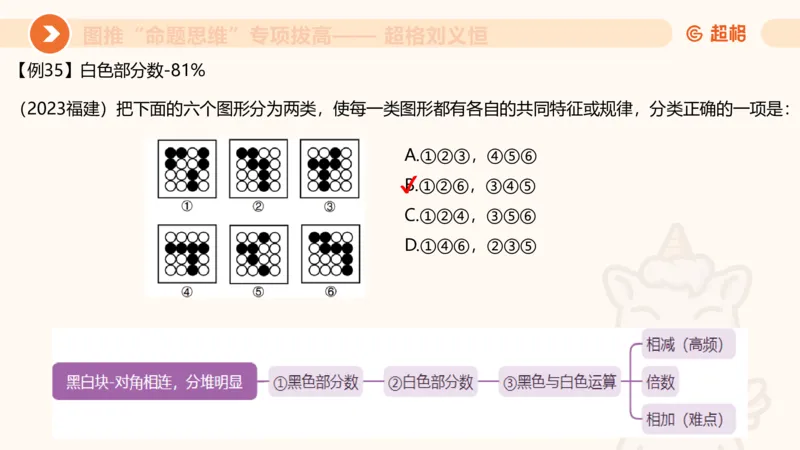 14.完整图推命题思维专项拔高_2026考公资料_（05）超格_行测申论2025超格合集(行测&申论&政治理论)_判断2025超格判断推理全家桶狂刷1000题_02.夸夸刷专项提升阶段_讲义