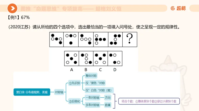 14.完整图推命题思维专项拔高_2026考公资料_（05）超格_行测申论2025超格合集(行测&申论&政治理论)_判断2025超格判断推理全家桶狂刷1000题_02.夸夸刷专项提升阶段_讲义