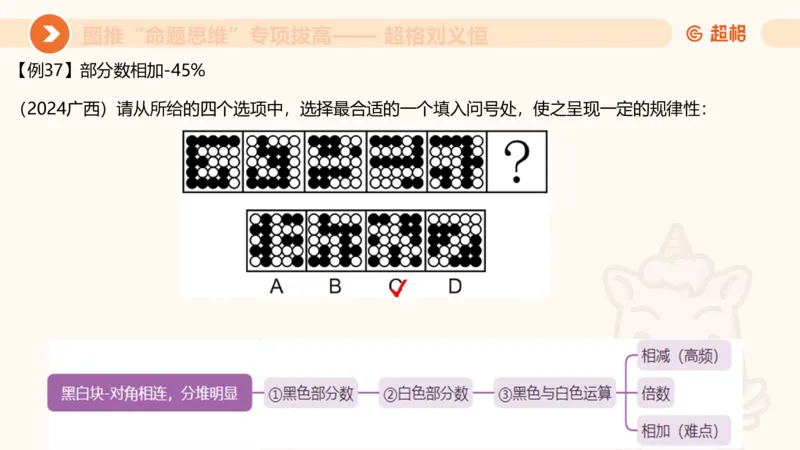 14.完整图推命题思维专项拔高_2026考公资料_（05）超格_行测申论2025超格合集(行测&申论&政治理论)_判断2025超格判断推理全家桶狂刷1000题_02.夸夸刷专项提升阶段_讲义