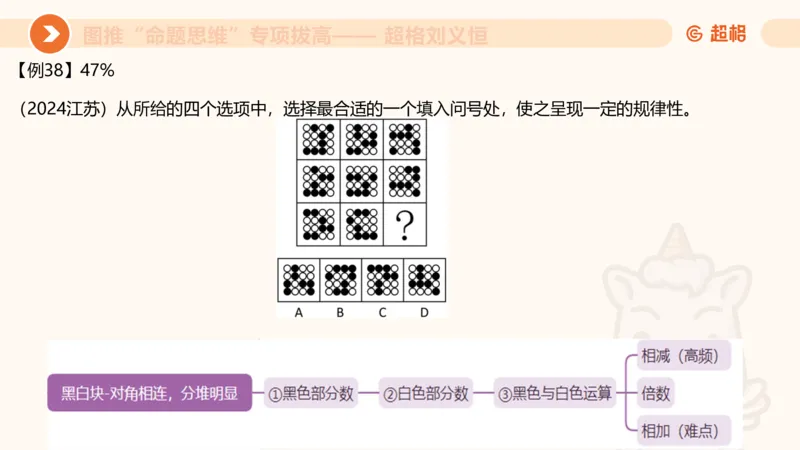 14.完整图推命题思维专项拔高_2026考公资料_（05）超格_行测申论2025超格合集(行测&申论&政治理论)_判断2025超格判断推理全家桶狂刷1000题_02.夸夸刷专项提升阶段_讲义