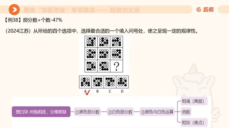 14.完整图推命题思维专项拔高_2026考公资料_（05）超格_行测申论2025超格合集(行测&申论&政治理论)_判断2025超格判断推理全家桶狂刷1000题_02.夸夸刷专项提升阶段_讲义