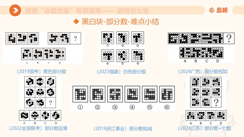 14.完整图推命题思维专项拔高_2026考公资料_（05）超格_行测申论2025超格合集(行测&申论&政治理论)_判断2025超格判断推理全家桶狂刷1000题_02.夸夸刷专项提升阶段_讲义