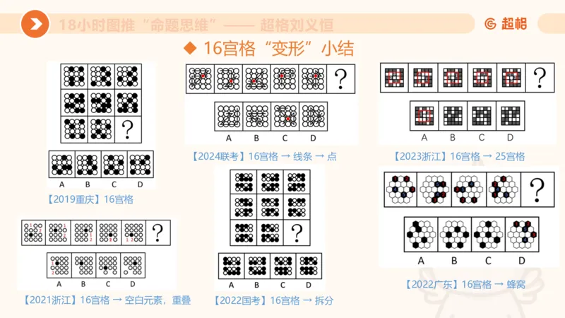 14.完整图推命题思维专项拔高_2026考公资料_（05）超格_行测申论2025超格合集(行测&申论&政治理论)_判断2025超格判断推理全家桶狂刷1000题_02.夸夸刷专项提升阶段_讲义