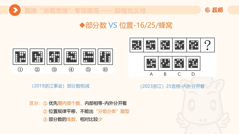 14.完整图推命题思维专项拔高_2026考公资料_（05）超格_行测申论2025超格合集(行测&申论&政治理论)_判断2025超格判断推理全家桶狂刷1000题_02.夸夸刷专项提升阶段_讲义