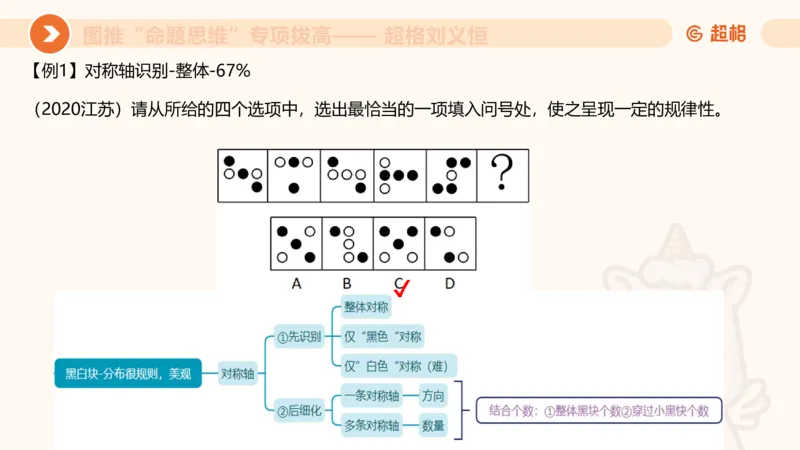 14.完整图推命题思维专项拔高_2026考公资料_（05）超格_行测申论2025超格合集(行测&申论&政治理论)_判断2025超格判断推理全家桶狂刷1000题_02.夸夸刷专项提升阶段_讲义