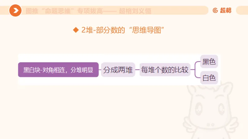 14.完整图推命题思维专项拔高_2026考公资料_（05）超格_行测申论2025超格合集(行测&申论&政治理论)_判断2025超格判断推理全家桶狂刷1000题_02.夸夸刷专项提升阶段_讲义