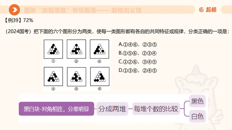 14.完整图推命题思维专项拔高_2026考公资料_（05）超格_行测申论2025超格合集(行测&申论&政治理论)_判断2025超格判断推理全家桶狂刷1000题_02.夸夸刷专项提升阶段_讲义