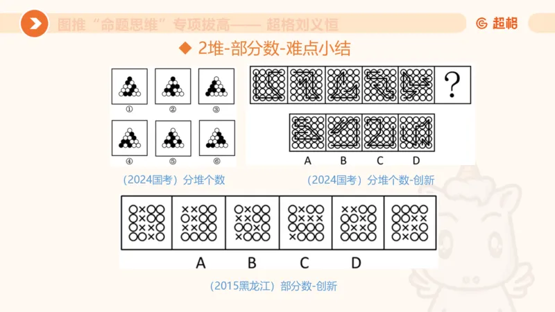 14.完整图推命题思维专项拔高_2026考公资料_（05）超格_行测申论2025超格合集(行测&申论&政治理论)_判断2025超格判断推理全家桶狂刷1000题_02.夸夸刷专项提升阶段_讲义