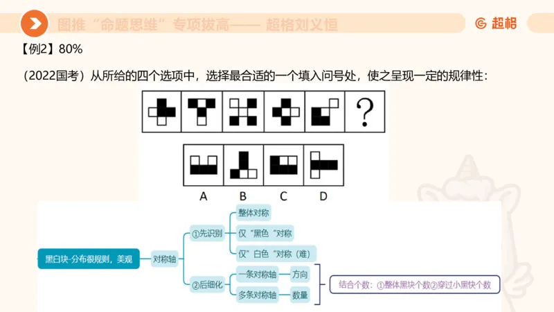 14.完整图推命题思维专项拔高_2026考公资料_（05）超格_行测申论2025超格合集(行测&申论&政治理论)_判断2025超格判断推理全家桶狂刷1000题_02.夸夸刷专项提升阶段_讲义