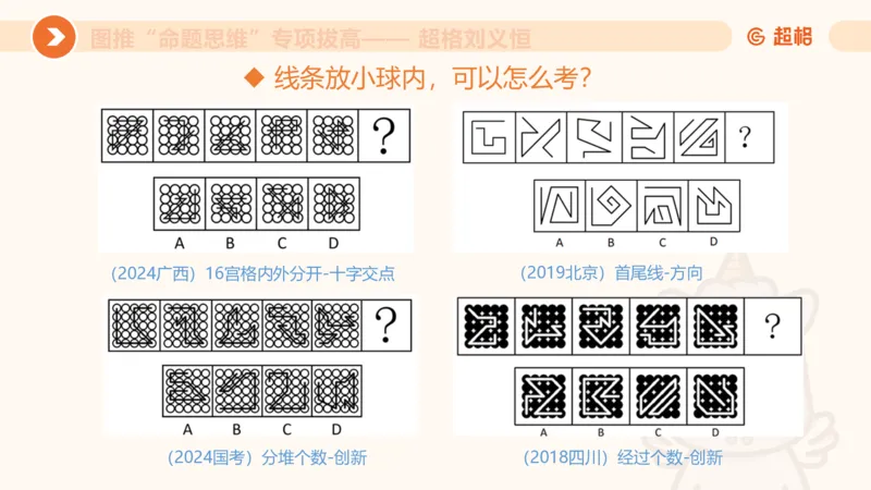 14.完整图推命题思维专项拔高_2026考公资料_（05）超格_行测申论2025超格合集(行测&申论&政治理论)_判断2025超格判断推理全家桶狂刷1000题_02.夸夸刷专项提升阶段_讲义