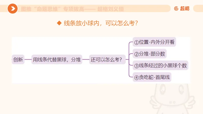 14.完整图推命题思维专项拔高_2026考公资料_（05）超格_行测申论2025超格合集(行测&申论&政治理论)_判断2025超格判断推理全家桶狂刷1000题_02.夸夸刷专项提升阶段_讲义
