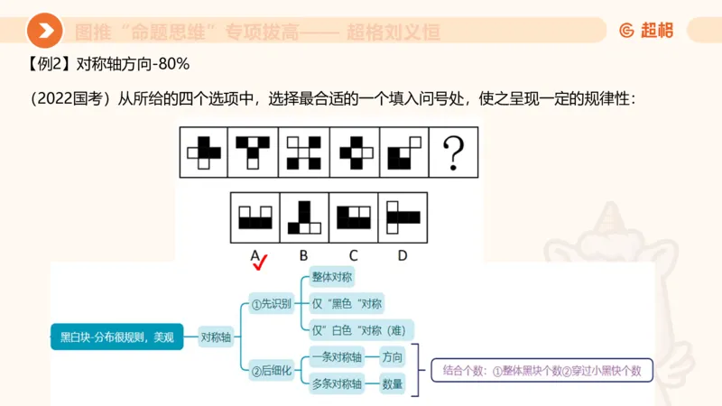 14.完整图推命题思维专项拔高_2026考公资料_（05）超格_行测申论2025超格合集(行测&申论&政治理论)_判断2025超格判断推理全家桶狂刷1000题_02.夸夸刷专项提升阶段_讲义