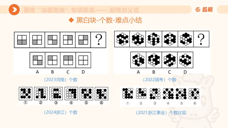 14.完整图推命题思维专项拔高_2026考公资料_（05）超格_行测申论2025超格合集(行测&申论&政治理论)_判断2025超格判断推理全家桶狂刷1000题_02.夸夸刷专项提升阶段_讲义