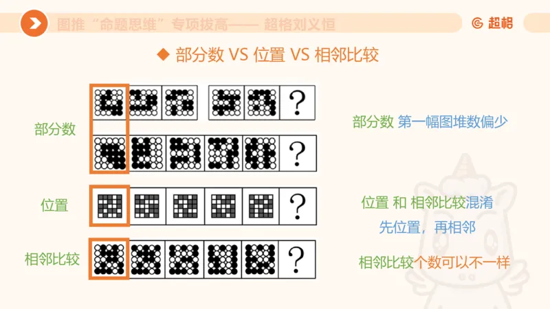 14.完整图推命题思维专项拔高_2026考公资料_（05）超格_行测申论2025超格合集(行测&申论&政治理论)_判断2025超格判断推理全家桶狂刷1000题_02.夸夸刷专项提升阶段_讲义