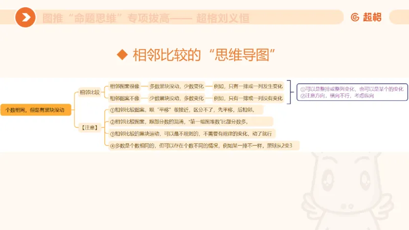 14.完整图推命题思维专项拔高_2026考公资料_（05）超格_行测申论2025超格合集(行测&申论&政治理论)_判断2025超格判断推理全家桶狂刷1000题_02.夸夸刷专项提升阶段_讲义