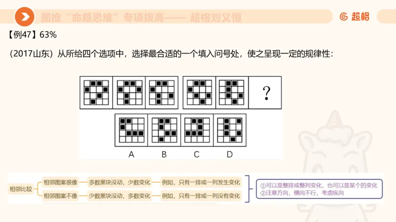 14.完整图推命题思维专项拔高_2026考公资料_（05）超格_行测申论2025超格合集(行测&申论&政治理论)_判断2025超格判断推理全家桶狂刷1000题_02.夸夸刷专项提升阶段_讲义