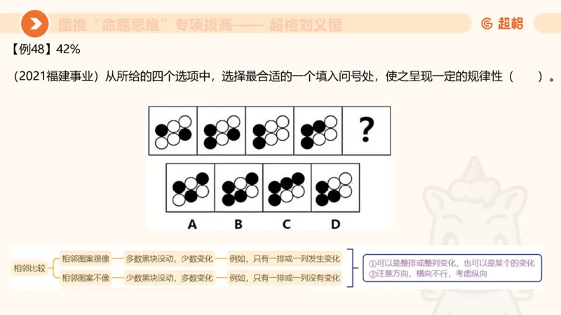 14.完整图推命题思维专项拔高_2026考公资料_（05）超格_行测申论2025超格合集(行测&申论&政治理论)_判断2025超格判断推理全家桶狂刷1000题_02.夸夸刷专项提升阶段_讲义