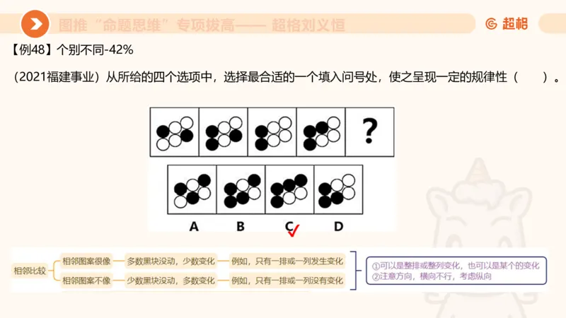 14.完整图推命题思维专项拔高_2026考公资料_（05）超格_行测申论2025超格合集(行测&申论&政治理论)_判断2025超格判断推理全家桶狂刷1000题_02.夸夸刷专项提升阶段_讲义