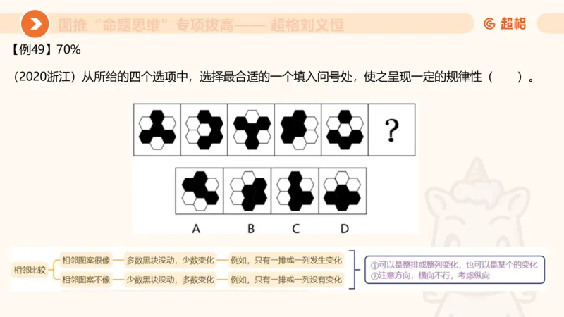 14.完整图推命题思维专项拔高_2026考公资料_（05）超格_行测申论2025超格合集(行测&申论&政治理论)_判断2025超格判断推理全家桶狂刷1000题_02.夸夸刷专项提升阶段_讲义