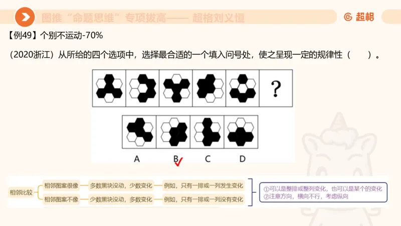 14.完整图推命题思维专项拔高_2026考公资料_（05）超格_行测申论2025超格合集(行测&申论&政治理论)_判断2025超格判断推理全家桶狂刷1000题_02.夸夸刷专项提升阶段_讲义
